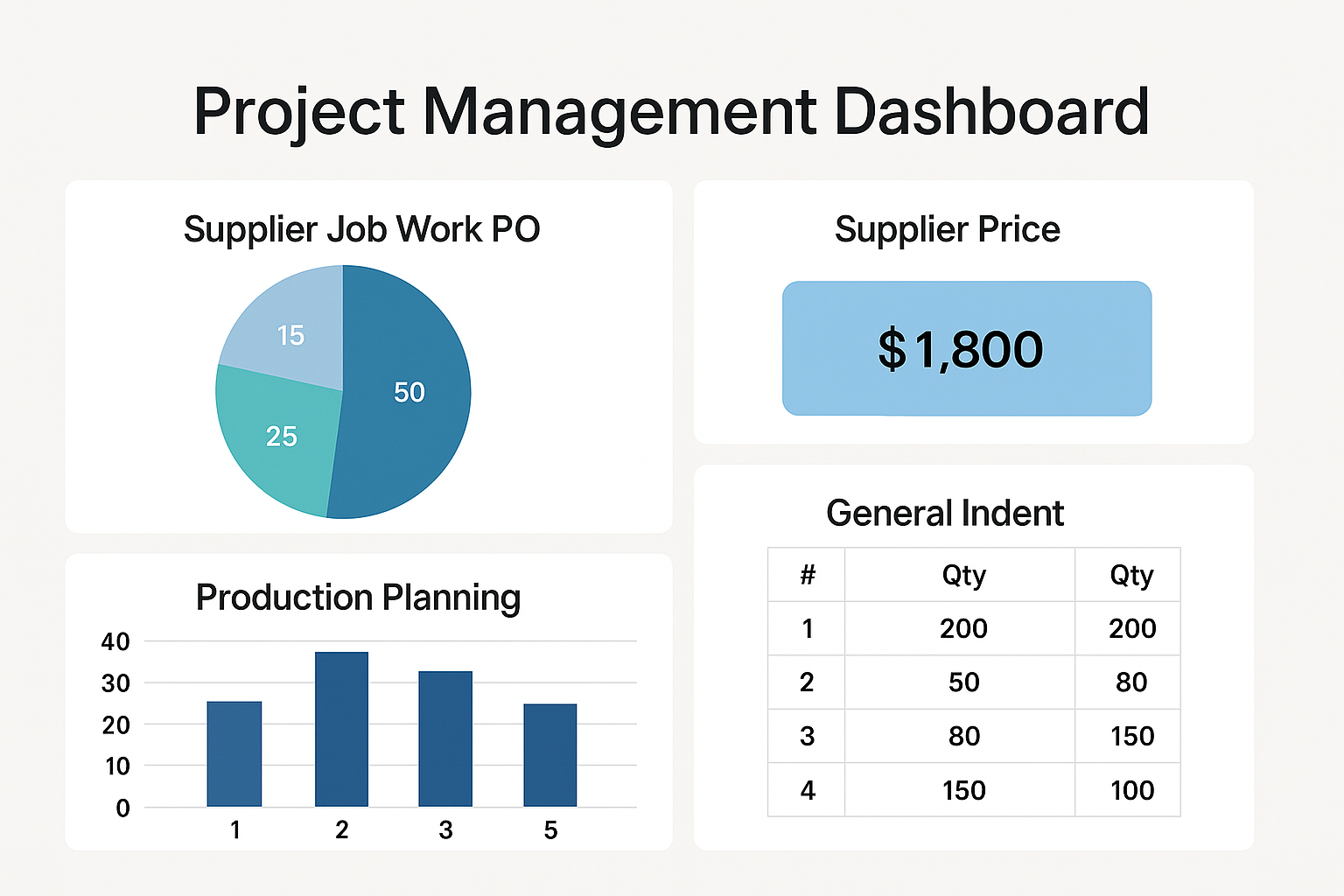 Project Management